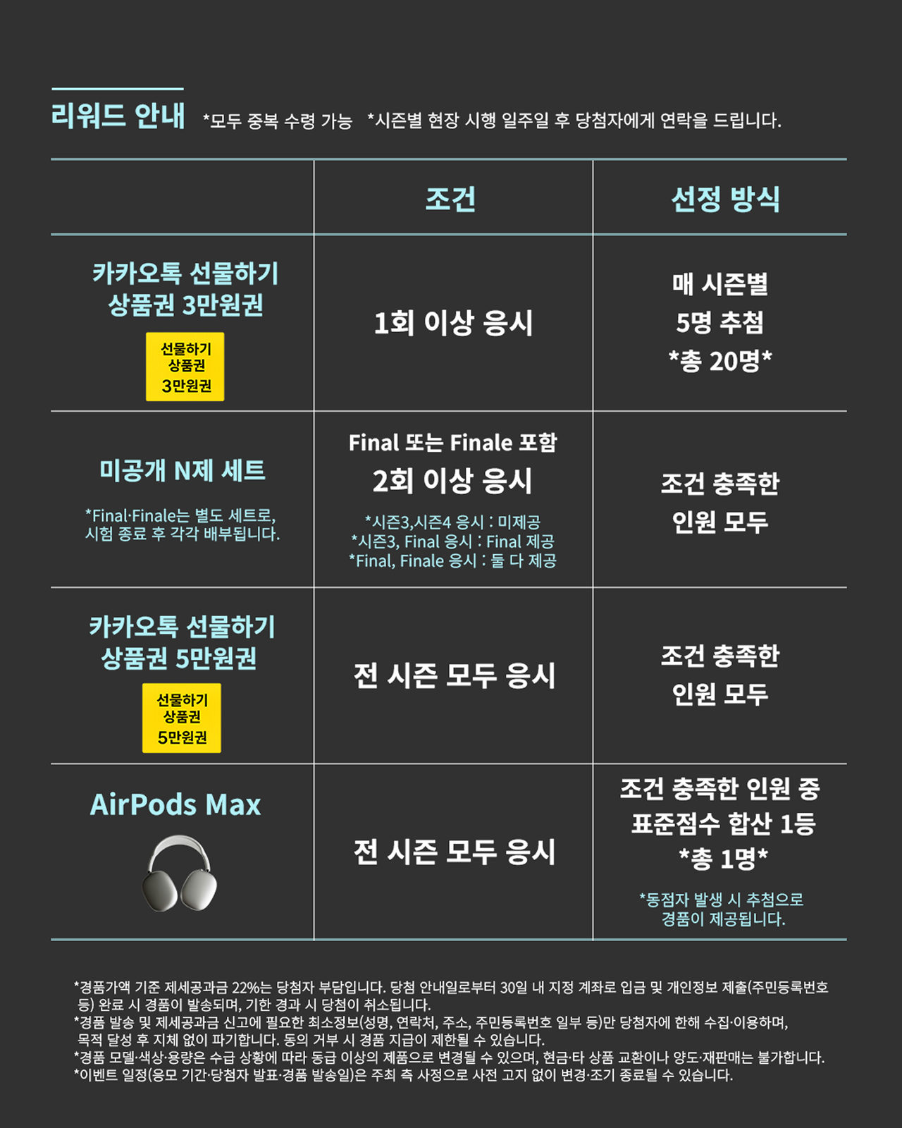 리워드 안내
